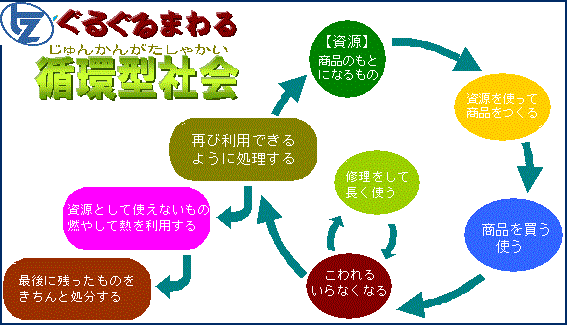 会社方針